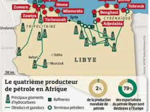 Ph : DR - A l’exclusion du secteur pétrolier, la Lybie entend élaborer des plans de diversification de son économie