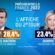 Présidentielle 2022 en France : Duel en vue entre Emmanuel Macron (28,4%) et Marine Lepen (23,4%) au second tour des élections
